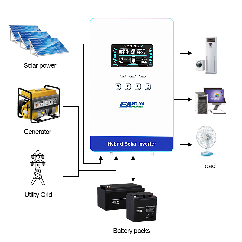 EASUN POWER 4KW Inverter 110V  - Renewable Energy Systems ulasan dan harga