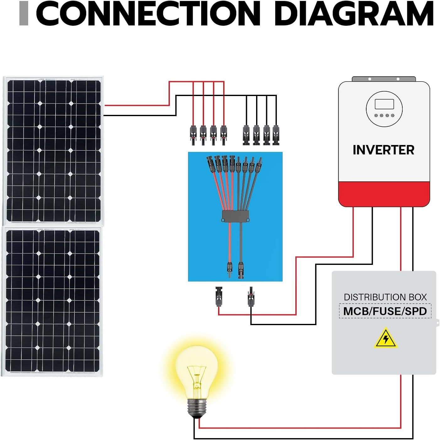 2 to 4/6/8 Y Branch P Solar Co - Renewable Energy Systems ulasan dan harga
