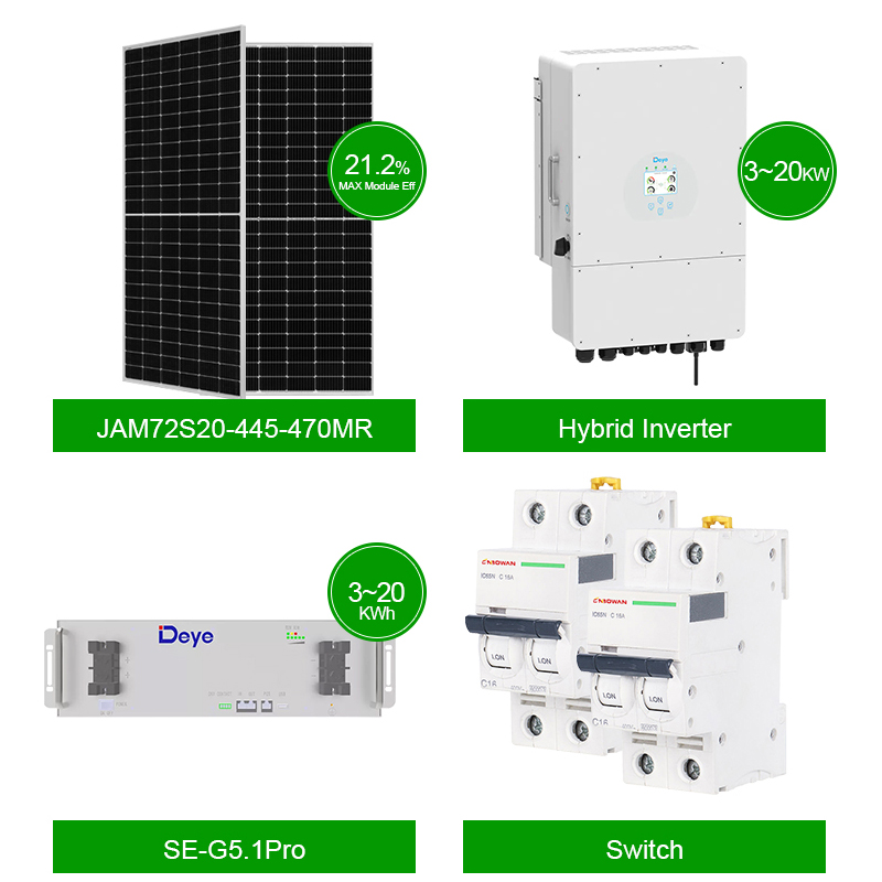 Renewable Energy Solar for Inv - Renewable Energy Use ulasan dan harga