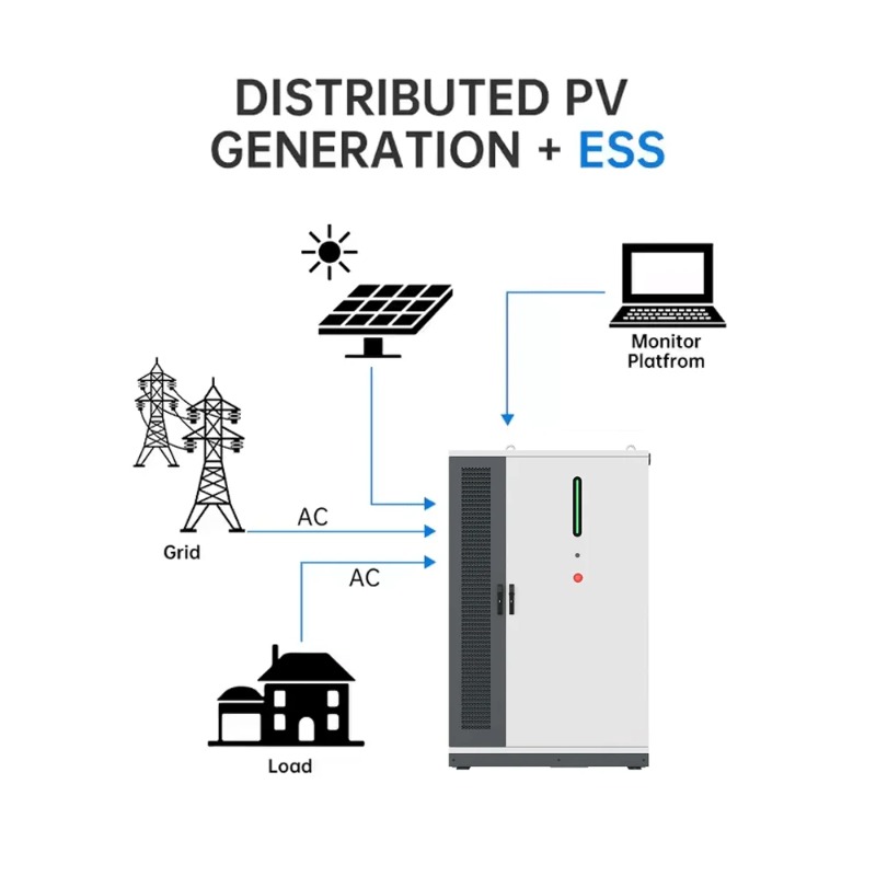 125KW/261KWh Renewable Solar E - Renewable Energy Use ulasan dan harga