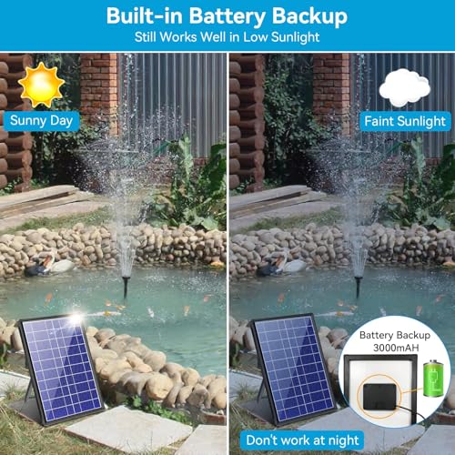 8W Solar Fountain Pump With 30 - Renewable Energy Systems ulasan dan harga