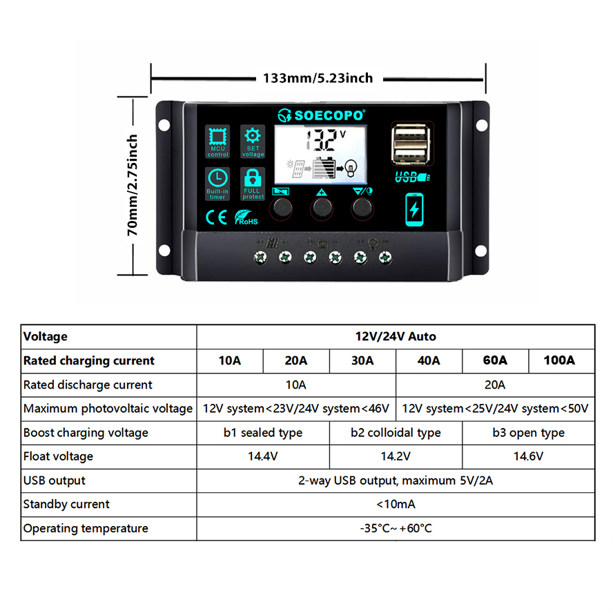 (U.S Stock 2-8 Days)SOECOPO 10 - Renewable Energy Yes Please ulasan dan harga