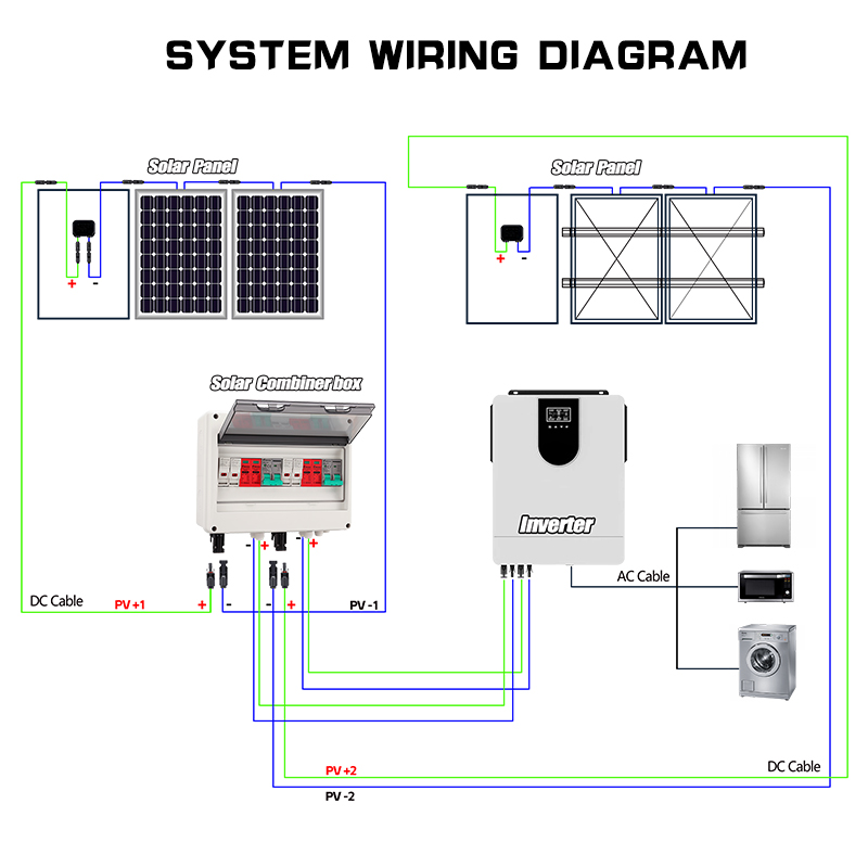 Full Copper Wire PV Combiner B - Renewable Energy Systems ulasan dan harga