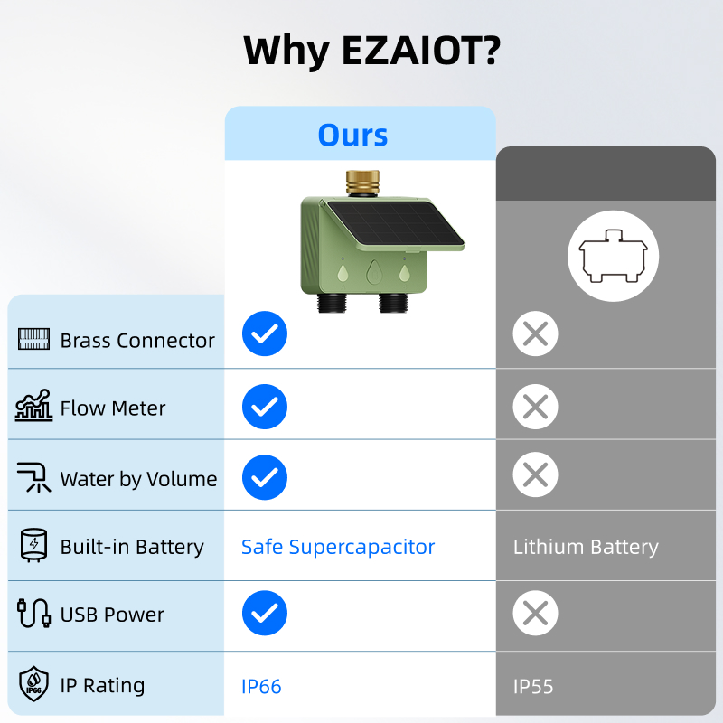 WiFi Water Timer 2 Zone Solar  - Renewable Energy Systems ulasan dan harga